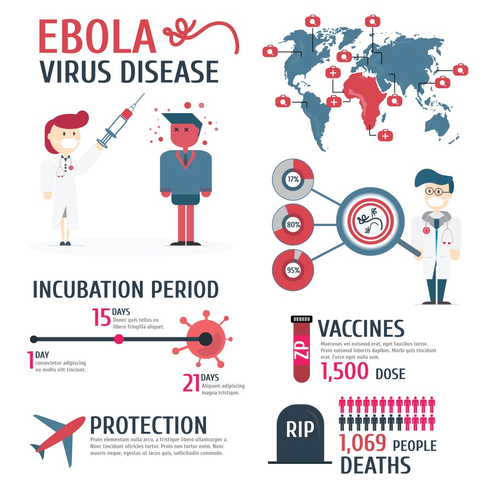 Ebola Disease Is A Rare But Deadly Disease 