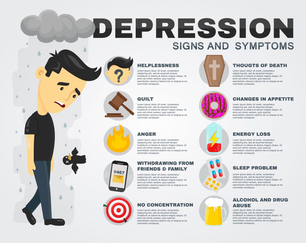 Signs And Symptoms Of Depression You Shouldn t Ignore