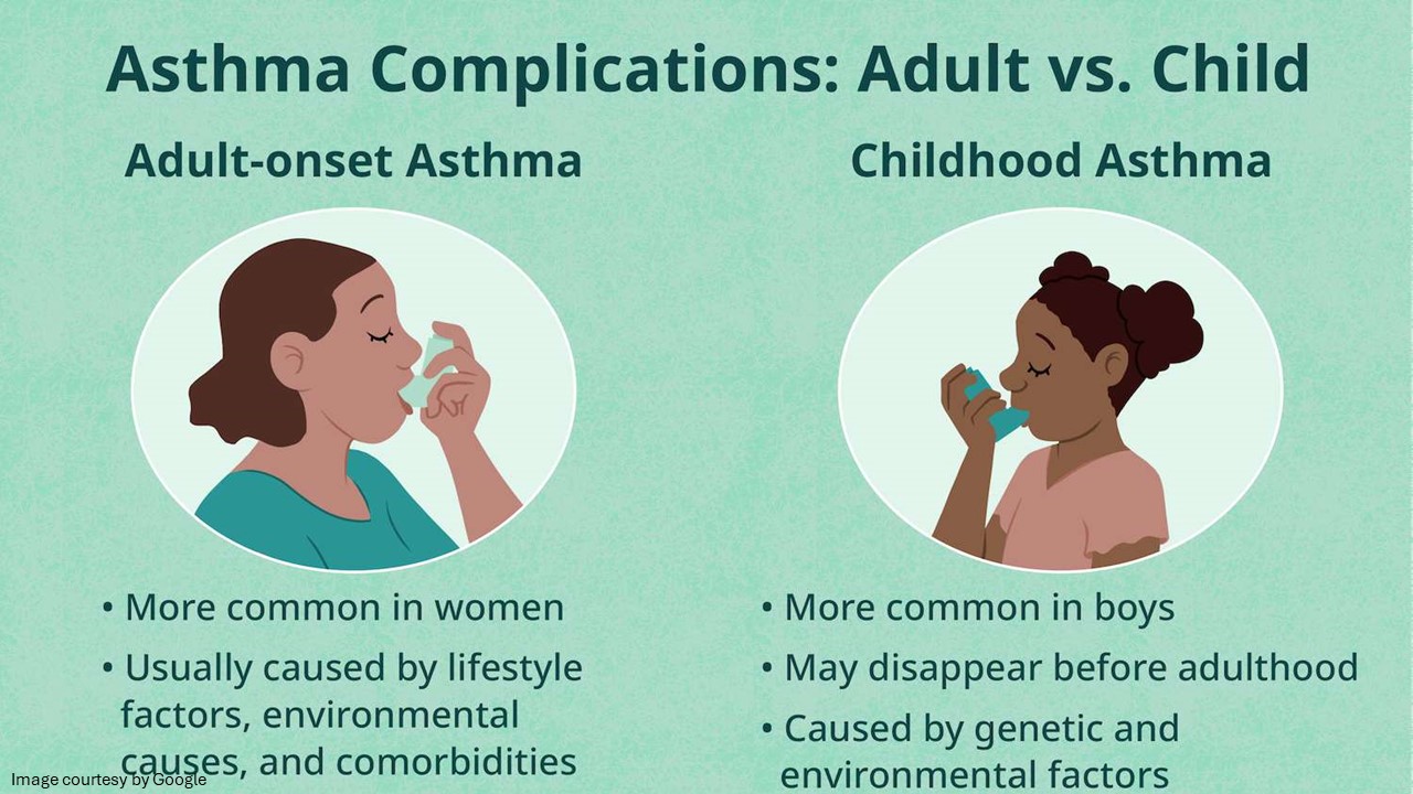 signs of asthma
