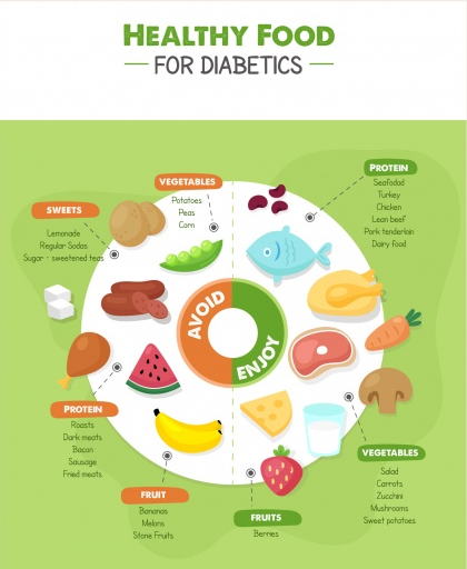 Foods To Avoid With Diabetes Expert Advice Tips