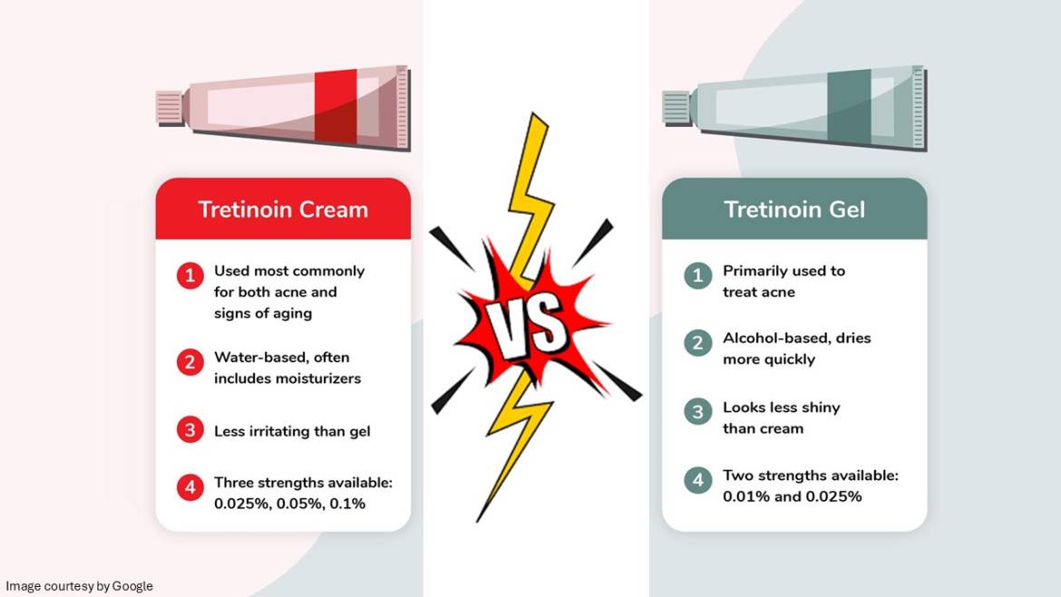 Retin-A Cream vs. Tretinoin Gel: Which is Right for You?