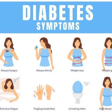 Early Warning: Recognizing Diabetes Symptoms in Women